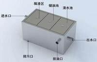 小型油水分离器