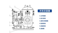 工业油水分离